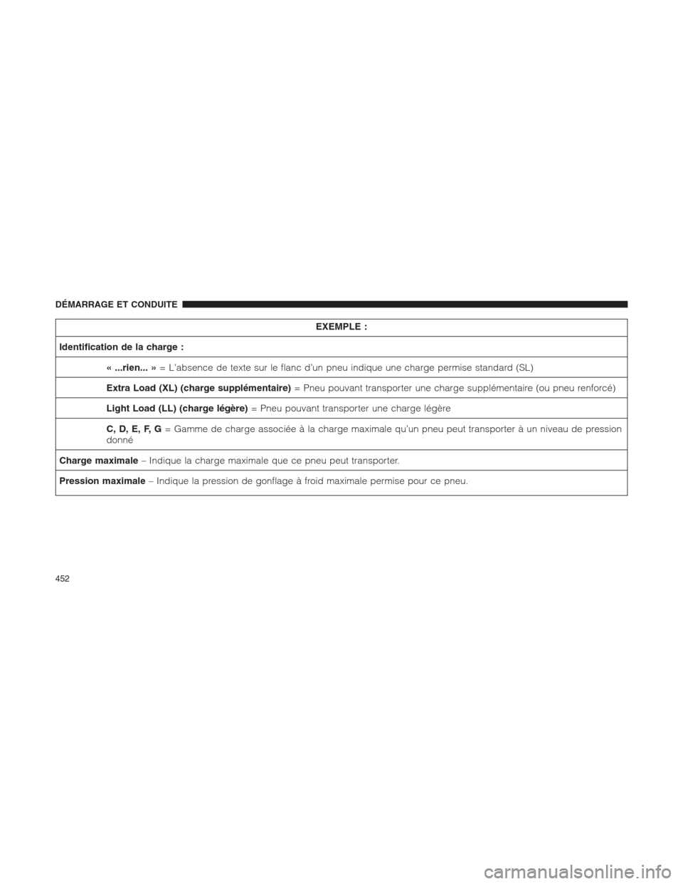 Ram 1500 2014  Manuel du propriétaire (in French)  EXEMPLE :
Identification de la charge :
« ...rien... »= L’absence de texte sur le flanc d’un pneu indique une charge permise standard (SL)
Extra Load (XL) (charge supplémentaire)= Pneu pouvant 