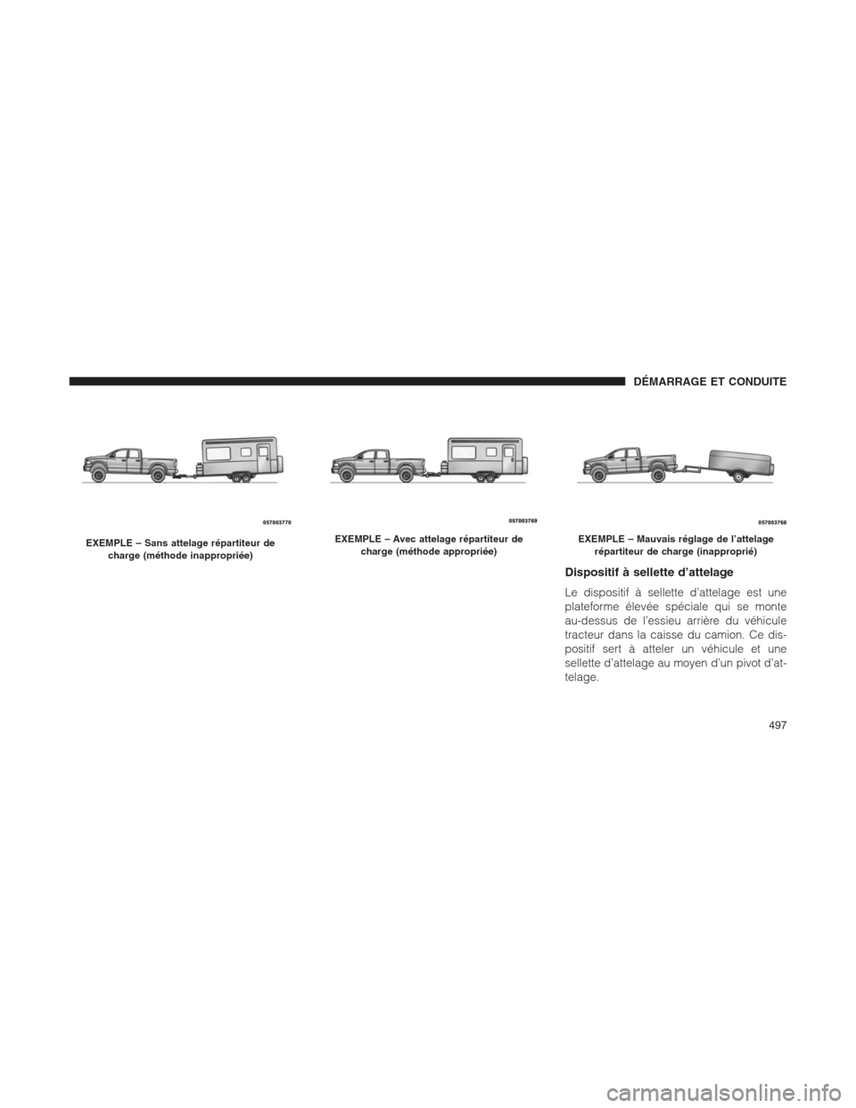 Ram 1500 2014  Manuel du propriétaire (in French)  EXEMPLE – Sans attelage répartiteur de
charge (méthode inappropriée)
Dispositif à sellette d’attelage
Le dispositif à sellette d’attelage est une
plateforme élevée spéciale qui se monte

