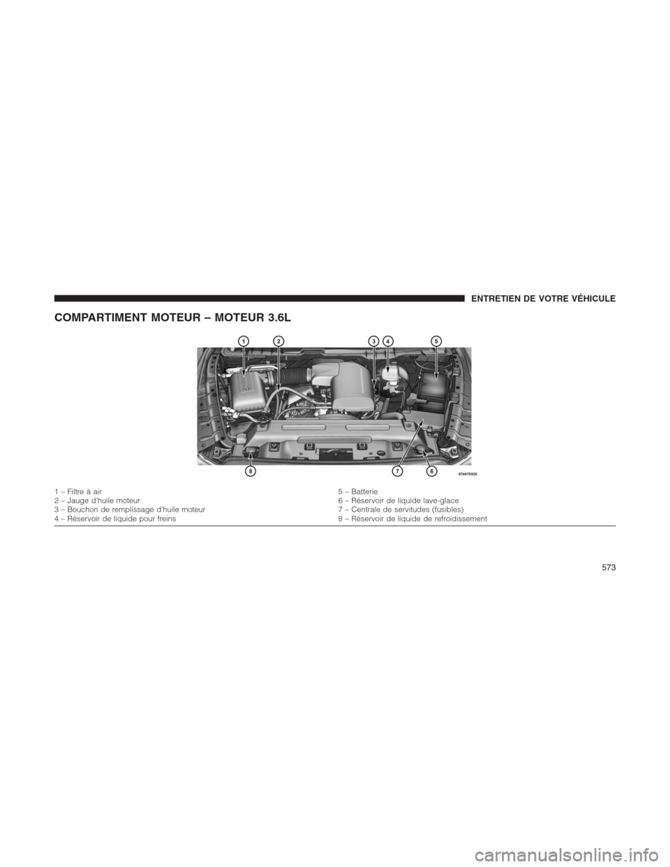 Ram 1500 2014  Manuel du propriétaire (in French)  COMPARTIMENT MOTEUR – MOTEUR 3.6L
1 – Filtre à air 5 – Batterie
2 – Jauge d’huile moteur 6 – Réservoir de liquide lave-glace
3 – Bouchon de remplissage d’huile moteur 7 – Centrale 