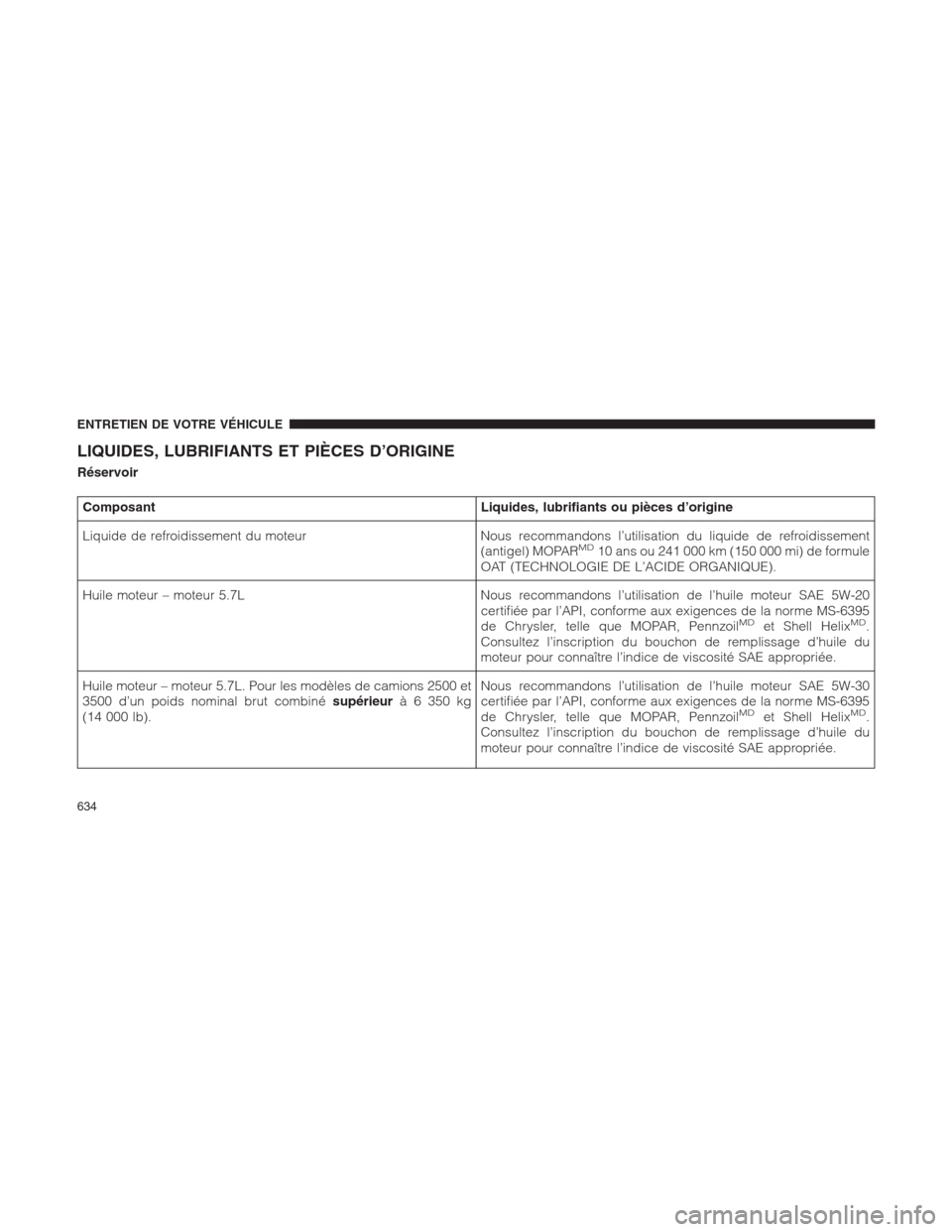 Ram 1500 2014  Manuel du propriétaire (in French)  LIQUIDES, LUBRIFIANTS ET PIÈCES D’ORIGINE
Réservoir
Composant Liquides, lubrifiants ou pièces d’origine
Liquide de refroidissement du moteur Nous recommandons l’utilisation du liquide de refr
