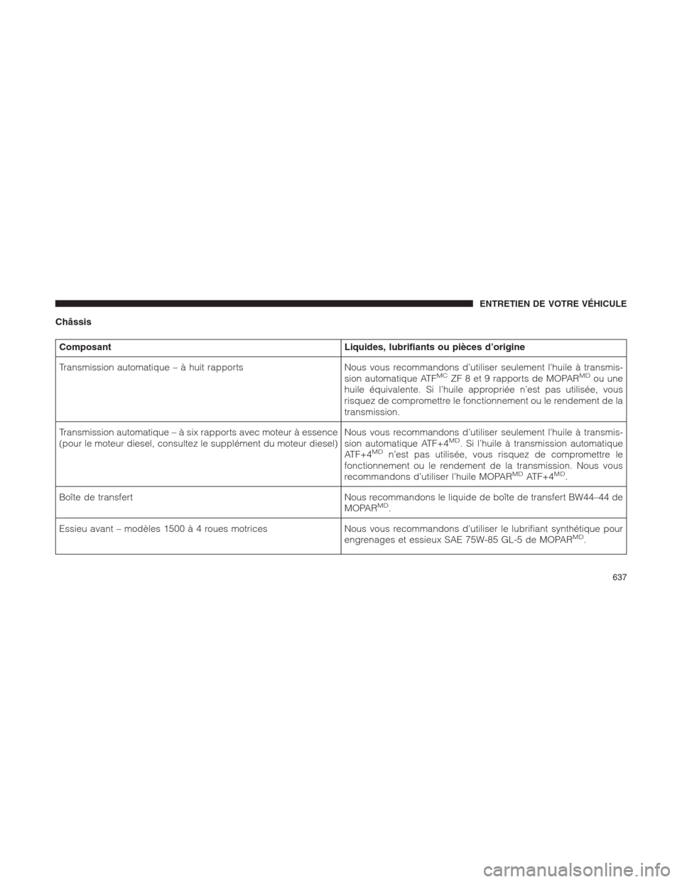 Ram 1500 2014  Manuel du propriétaire (in French)  Châssis
Composant Liquides, lubrifiants ou pièces d’origine
Transmission automatique – à huit rapports Nous vous recommandons d’utiliser seulement l’huile à transmis-
sion automatique ATF
