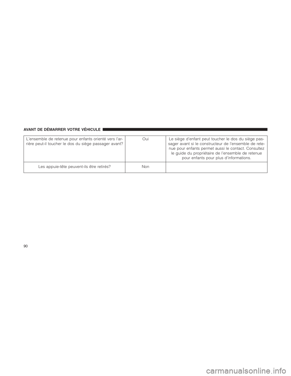 Ram 1500 2014 Manuel du propriétaire (in French) L’ensemble de retenue pour enfants orienté vers l’ar-
rière peut-il toucher le dos du siège passager avant?Oui Le siège d’enfant peut toucher le dos du siège pas-
sager avant si le construc Ram 1500 2014 Manuel du propriétaire (in French) L’ensemble de retenue pour enfants orienté vers l’ar-
rière peut-il toucher le dos du siège passager avant?Oui Le siège d’enfant peut toucher le dos du siège pas-
sager avant si le construc