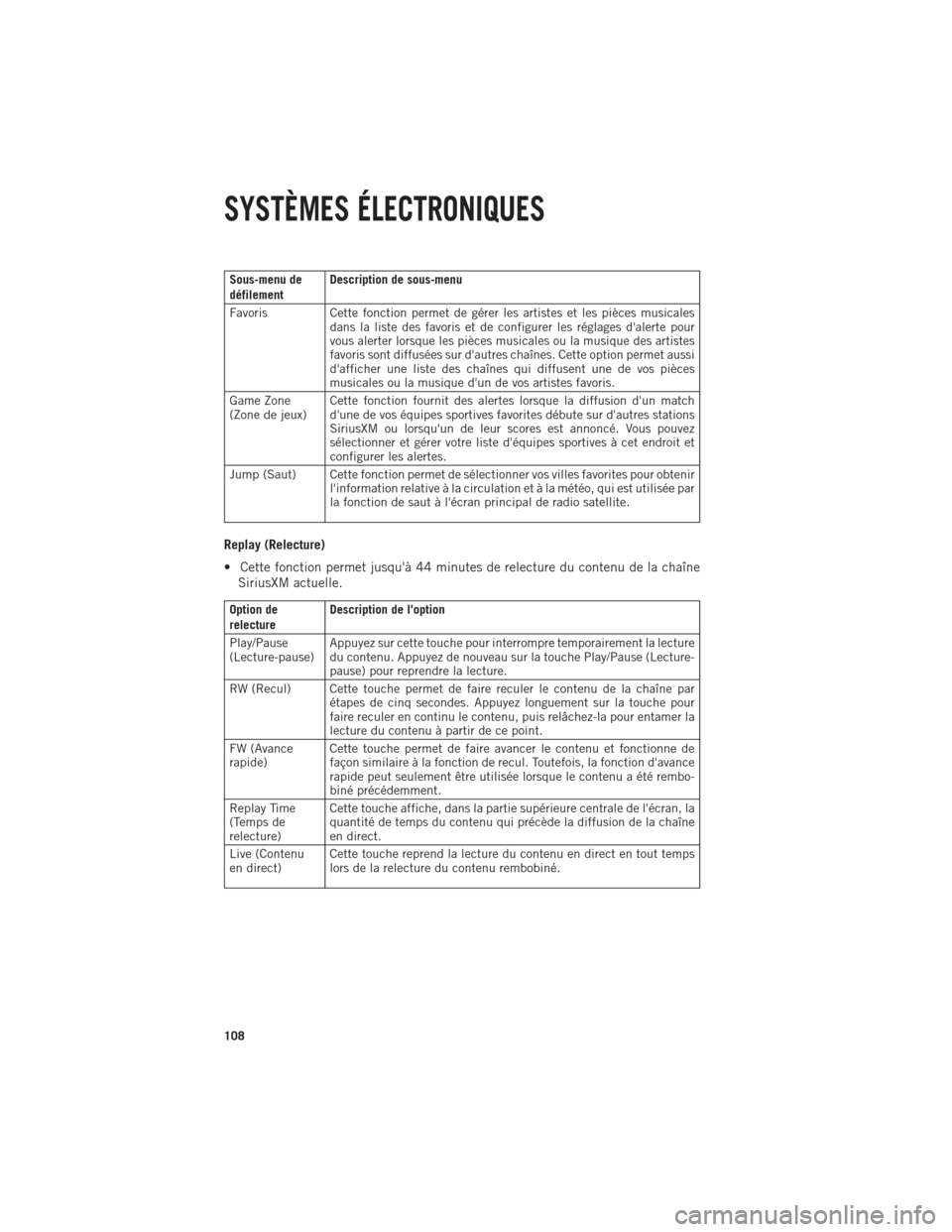 Ram 1500 2014  Guide dutilisateur (in French) Sous-menu de
défilementDescription de sous-menu
Favoris Cette fonction permet de gérer les artistes et les pièces musicales
dans la liste des favoris et de configurer les réglages dalerte pour
vo