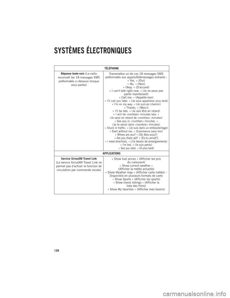 Ram 1500 2014 Guide dutilisateur (in French) TÉLÉPHONE
Réponse texte-voix (La radio
reconnaît les 18 messages SMS préformatés ci-dessous lorsque vous parlez) Transmettez un de ces 18 messages SMS
préformatés aux appels/télémessages ent Ram 1500 2014 Guide dutilisateur (in French) TÉLÉPHONE
Réponse texte-voix (La radio
reconnaît les 18 messages SMS préformatés ci-dessous lorsque vous parlez) Transmettez un de ces 18 messages SMS
préformatés aux appels/télémessages ent