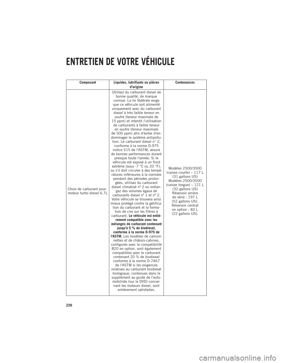 Ram 1500 2014 Guide dutilisateur (in French) Composant Liquides, lubrifiants ou piècesdorigineContenances
Choix de carburant pour
moteur turbo diesel 6.7L Utilisez du carburant diesel de
bonne qualité, de marque
connue. La loi fédérale exig Ram 1500 2014 Guide dutilisateur (in French) Composant Liquides, lubrifiants ou piècesdorigineContenances
Choix de carburant pour
moteur turbo diesel 6.7L Utilisez du carburant diesel de
bonne qualité, de marque
connue. La loi fédérale exig