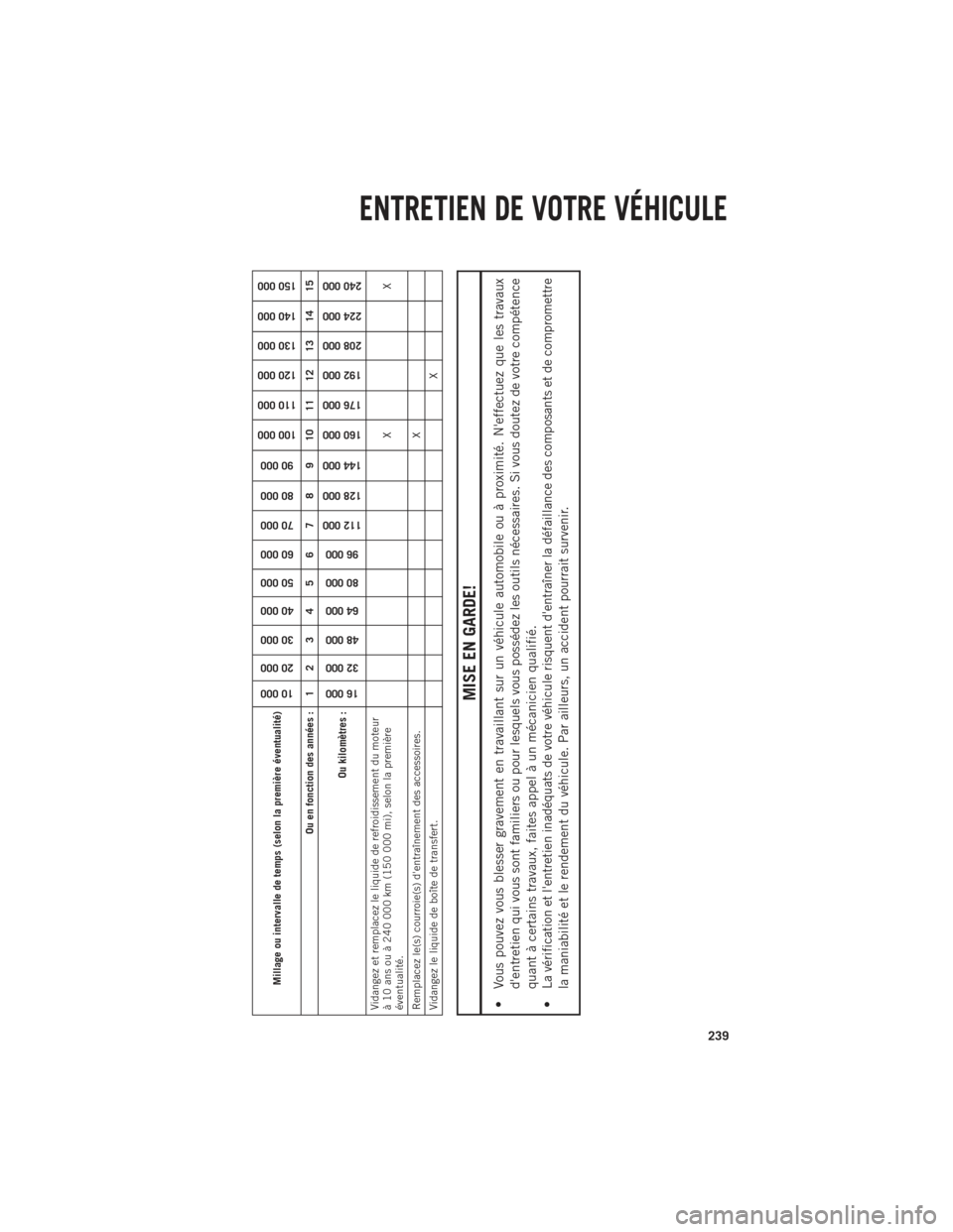 Ram 1500 2014 Guide dutilisateur (in French) Millage ou intervalle de temps (selon la première éventualité)
10 000
20 000
30 000
40 000
50 000
60 000
70 000
80 000
90 000
100 000
110 000
120 000
130 000
140 000
150 000
Ou en fonction des annà Ram 1500 2014 Guide dutilisateur (in French) Millage ou intervalle de temps (selon la première éventualité)
10 000
20 000
30 000
40 000
50 000
60 000
70 000
80 000
90 000
100 000
110 000
120 000
130 000
140 000
150 000
Ou en fonction des annÃ