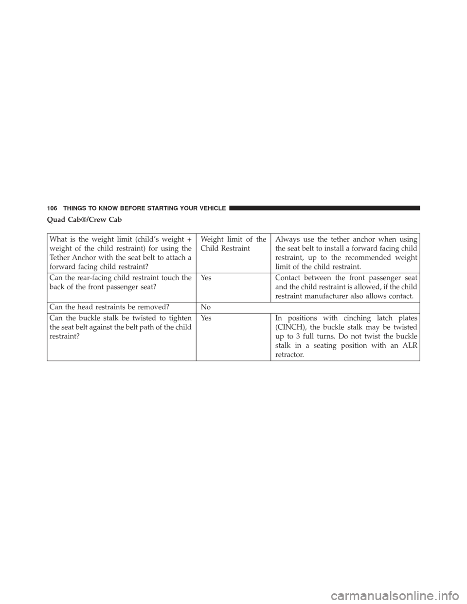 Ram 1500 2013  Owners Manual Quad Cab®/Crew Cab
What is the weight limit (child’s weight +
weight of the child restraint) for using the
Tether Anchor with the seat belt to attach a
forward facing child restraint?Weight limit o