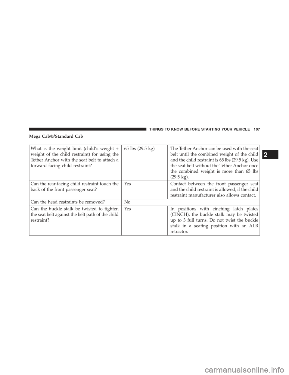 Ram 1500 2013  Owners Manual Mega Cab®/Standard Cab
What is the weight limit (child’s weight +
weight of the child restraint) for using the
Tether Anchor with the seat belt to attach a
forward facing child restraint?65 lbs (29