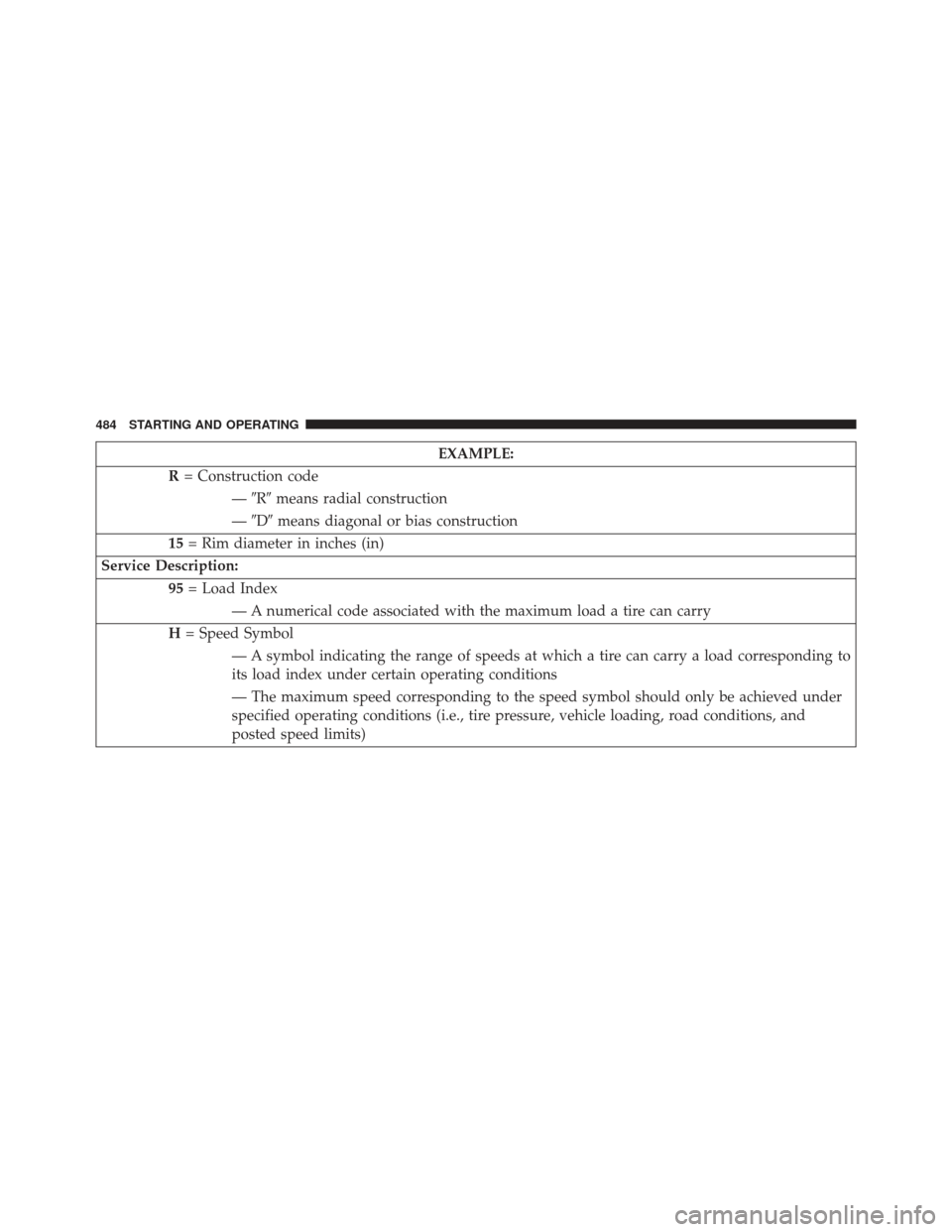 Ram 1500 2013  Owners Manual EXAMPLE:
R = Construction code
—R means radial construction
— D means diagonal or bias construction
15 = Rim diameter in inches (in)
Service Description: 95= Load Index
— A numerical code as