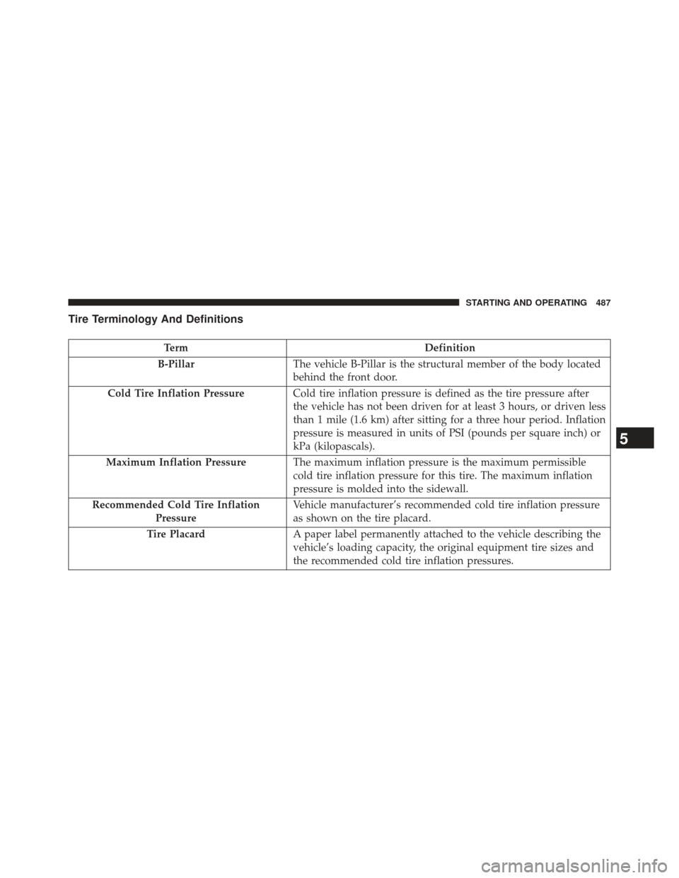 Ram 1500 2013 User Guide Tire Terminology And Definitions
TermDefinition
B-Pillar The vehicle B-Pillar is the structural member of the body located
behind the front door.
Cold Tire Inflation Pressure Cold tire inflation press