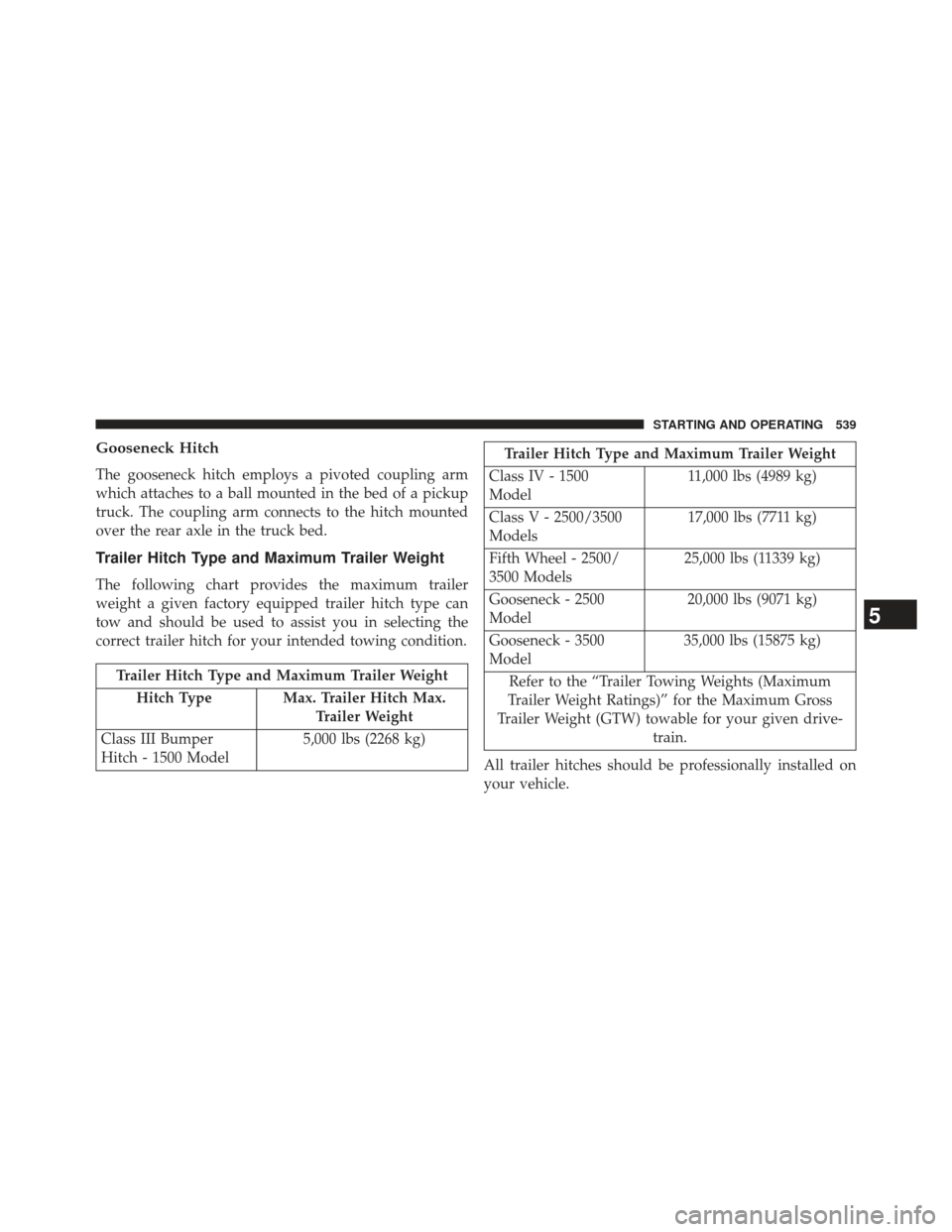 Ram 1500 2013 Owners Manual Gooseneck Hitch
The gooseneck hitch employs a pivoted coupling arm
which attaches to a ball mounted in the bed of a pickup
truck. The coupling arm connects to the hitch mounted
over the rear axle in t Ram 1500 2013 Owners Manual Gooseneck Hitch
The gooseneck hitch employs a pivoted coupling arm
which attaches to a ball mounted in the bed of a pickup
truck. The coupling arm connects to the hitch mounted
over the rear axle in t