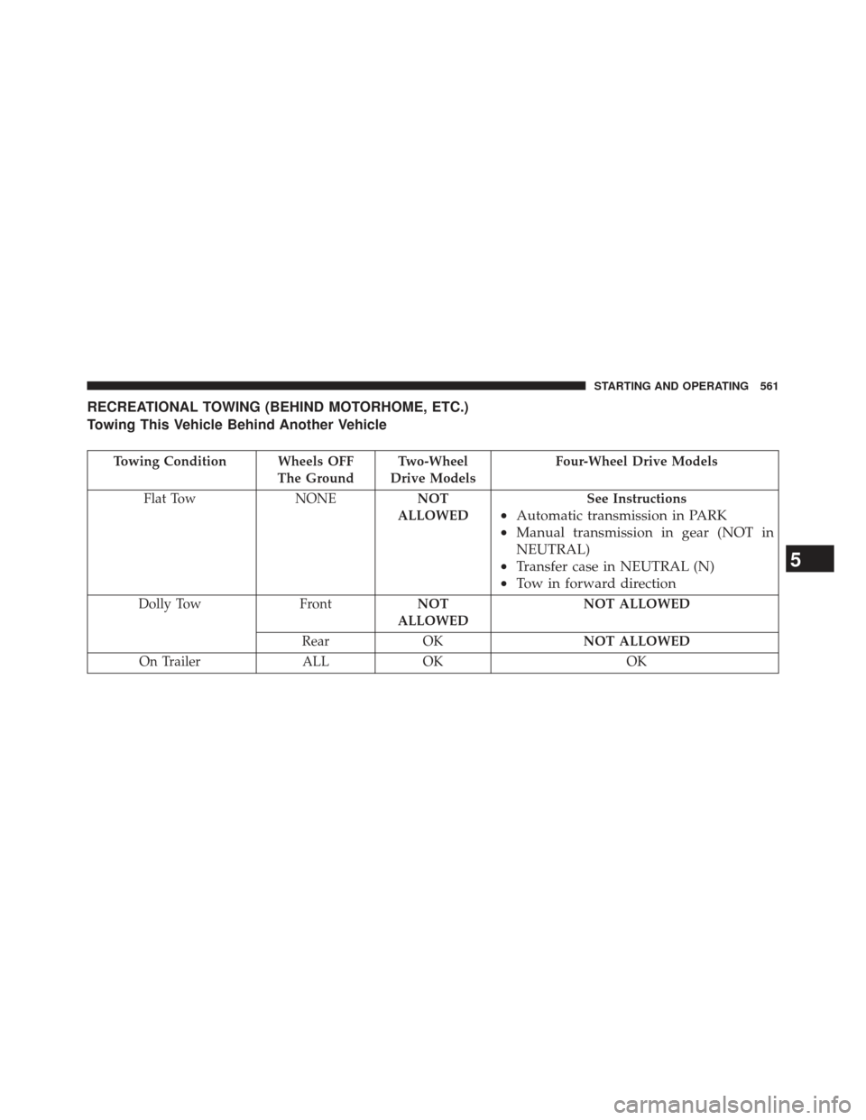 Ram 1500 2013 Owners Manual RECREATIONAL TOWING (BEHIND MOTORHOME, ETC.)
Towing This Vehicle Behind Another Vehicle
Towing Condition Wheels OFFThe GroundTwo-Wheel
Drive Models Four-Wheel Drive Models
Flat Tow NONE NOT
ALLOWED Se Ram 1500 2013 Owners Manual RECREATIONAL TOWING (BEHIND MOTORHOME, ETC.)
Towing This Vehicle Behind Another Vehicle
Towing Condition Wheels OFFThe GroundTwo-Wheel
Drive Models Four-Wheel Drive Models
Flat Tow NONE NOT
ALLOWED Se