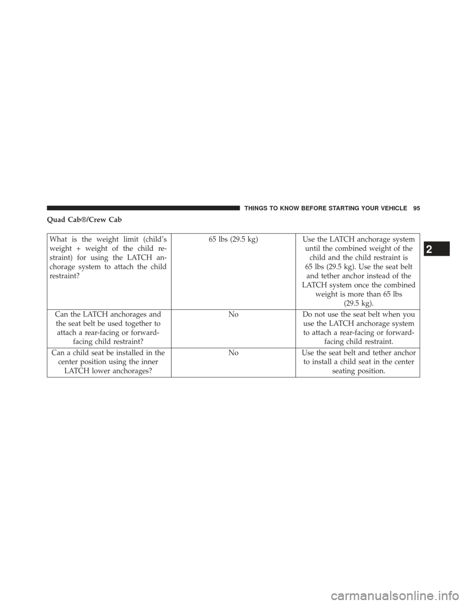 Ram 1500 2013 User Guide Quad Cab®/Crew Cab
What is the weight limit (child’s
weight + weight of the child re-
straint) for using the LATCH an-
chorage system to attach the child
restraint?65 lbs (29.5 kg) Use the LATCH an