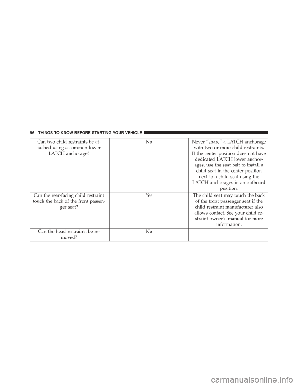 Ram 1500 2013 Owners Manual Can two child restraints be at-tached using a common lower LATCH anchorage? No Never “share” a LATCH anchorage
with two or more child restraints.
If the center position does not have dedicated LAT