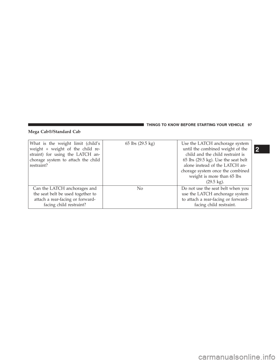 Ram 1500 2013 Owners Manual Mega Cab®/Standard Cab
What is the weight limit (child’s
weight + weight of the child re-
straint) for using the LATCH an-
chorage system to attach the child
restraint?65 lbs (29.5 kg) Use the LATC