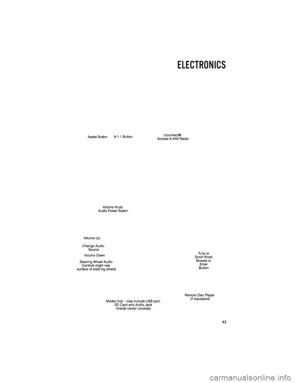Ram 1500 2013 Get to Know Guide ELECTRONICS
43 Ram 1500 2013 Get to Know Guide ELECTRONICS
43
