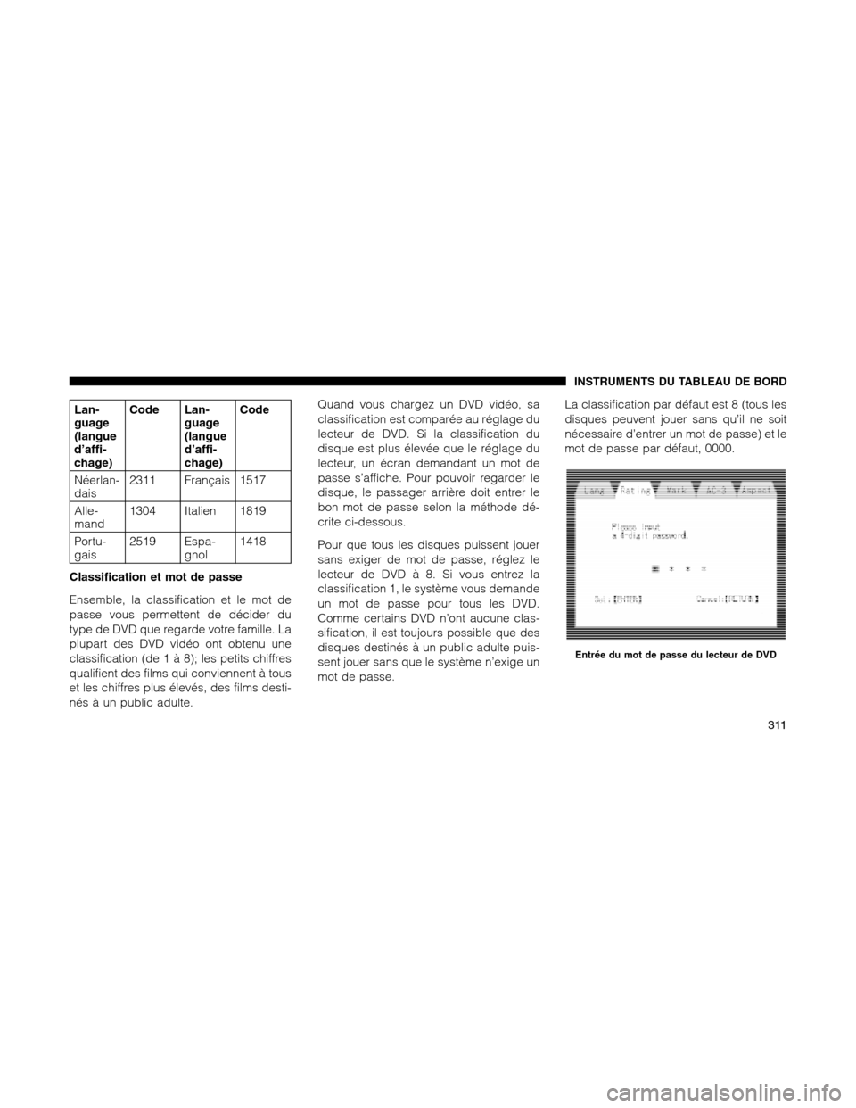 Ram 1500 2012 Owners Manual Lan-
guage
(langue
d’affi-
chage)Code Lan-
guage
(langue
d’affi-
chage)Code
Néerlan-
dais2311 Français 1517
Alle-
mand1304 Italien 1819
Portu-
gais2519 Espa-
gnol1418
Classification et mot de pa Ram 1500 2012 Owners Manual Lan-
guage
(langue
d’affi-
chage)Code Lan-
guage
(langue
d’affi-
chage)Code
Néerlan-
dais2311 Français 1517
Alle-
mand1304 Italien 1819
Portu-
gais2519 Espa-
gnol1418
Classification et mot de pa