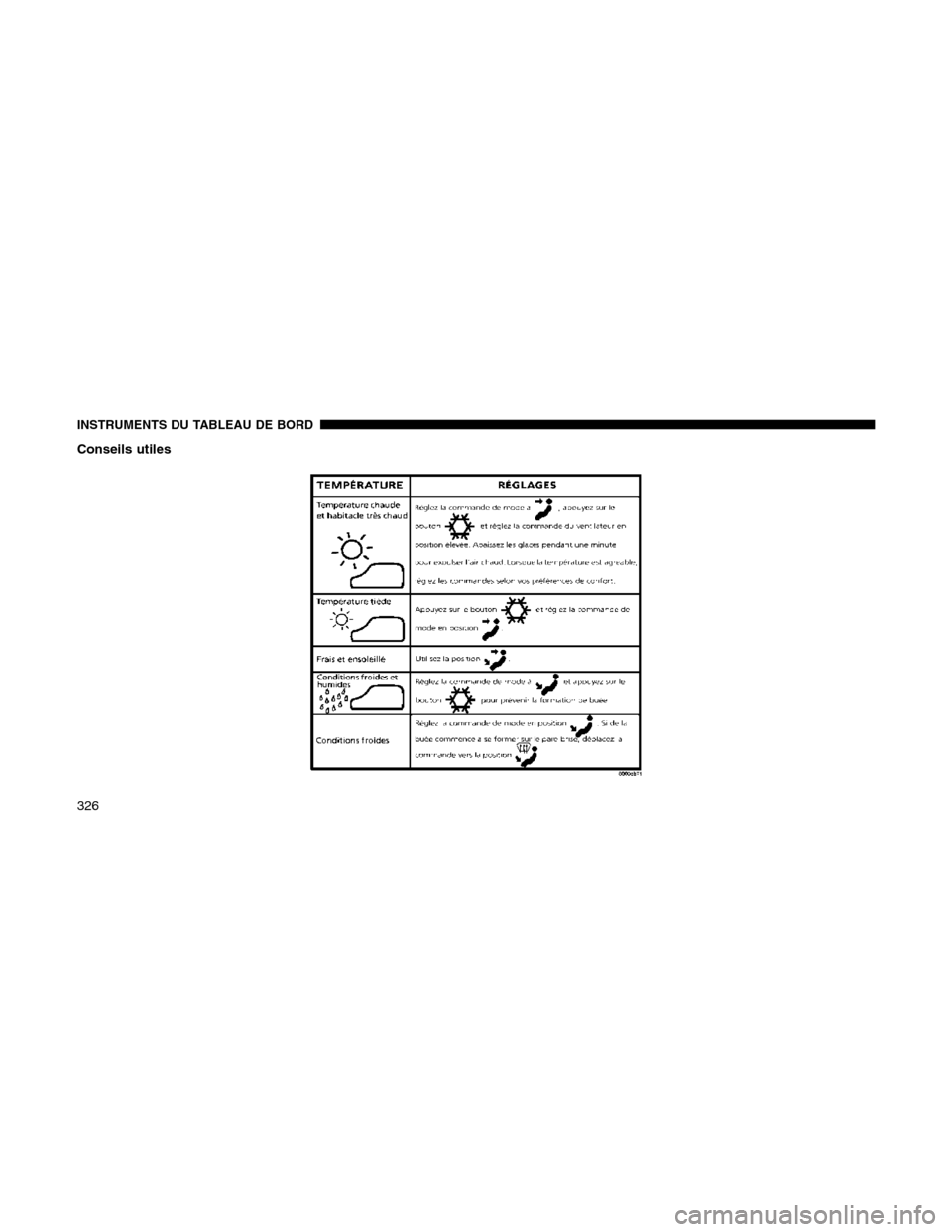 Ram 1500 2012 Owners Manual Conseils utiles
INSTRUMENTS DU TABLEAU DE BORD
326 Ram 1500 2012 Owners Manual Conseils utiles
INSTRUMENTS DU TABLEAU DE BORD
326