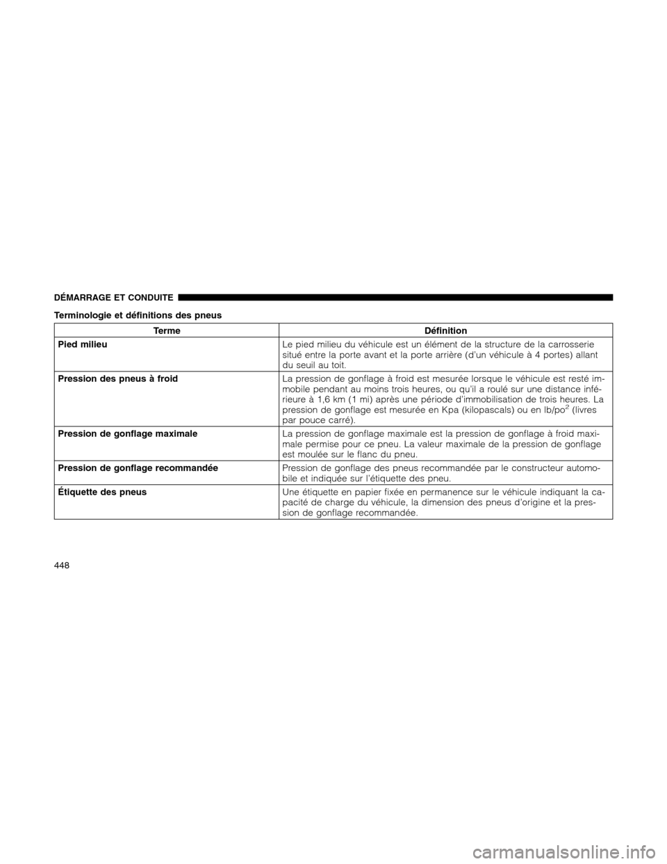 Ram 1500 2012 Owners Manual Terminologie et définitions des pneus
Terme Définition
Pied milieuLe pied milieu du véhicule est un élément de la structure de la carrosserie
situé entre la porte avant et la porte arrière (d†Ram 1500 2012 Owners Manual Terminologie et définitions des pneus
Terme Définition
Pied milieuLe pied milieu du véhicule est un élément de la structure de la carrosserie
situé entre la porte avant et la porte arrière (dâ€