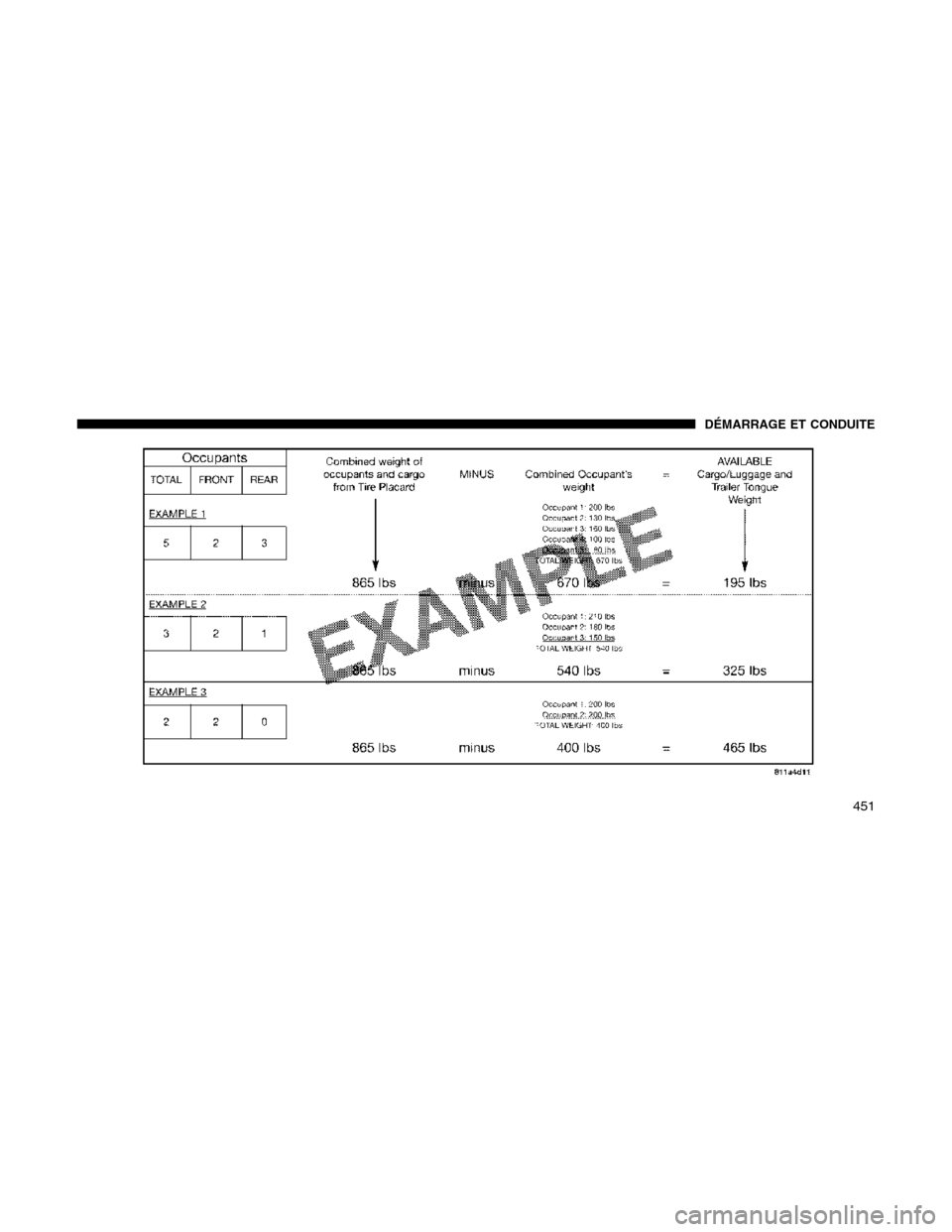Ram 1500 2012 Owners Manual DÉMARRAGE ET CONDUITE
451 Ram 1500 2012 Owners Manual DÉMARRAGE ET CONDUITE
451