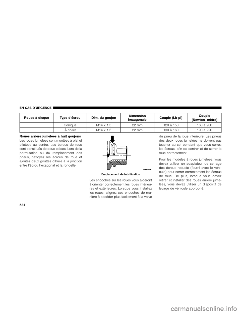 Ram 1500 2012 Owners Manual Roues à disque Type d’écrou Dim. du goujonDimension
hexagonaleCouple (Lb-pi)Couple
(Newton- mètre)
Conique M14 x 1,5 22 mm 120 à 150 160 à 200
À collet M14 x 1,5 22 mm 130 à 160 190 à 220
Ro Ram 1500 2012 Owners Manual Roues à disque Type d’écrou Dim. du goujonDimension
hexagonaleCouple (Lb-pi)Couple
(Newton- mètre)
Conique M14 x 1,5 22 mm 120 à 150 160 à 200
À collet M14 x 1,5 22 mm 130 à 160 190 à 220
Ro