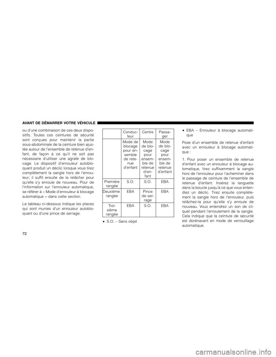 Ram 1500 2012 Manual PDF ou d’une combinaison de ces deux dispo-
sitifs. Toutes ces ceintures de sécurité
sont conçues pour maintenir la partie
sous-abdominale de la ceinture bien ajus-
tée autour de l’ensemble de ret Ram 1500 2012 Manual PDF ou d’une combinaison de ces deux dispo-
sitifs. Toutes ces ceintures de sécurité
sont conçues pour maintenir la partie
sous-abdominale de la ceinture bien ajus-
tée autour de l’ensemble de ret