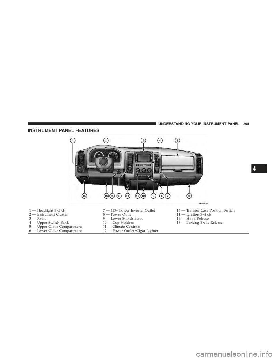 Ram 1500 2011  Owners Manual INSTRUMENT PANEL FEATURES
1 — Headlight Switch7 — 115v Power Inverter Outlet13 — Transfer Case Position Switch
2 — Instrument Cluster 8 — Power Outlet14 — Ignition Switch
3 — Radio 9 —