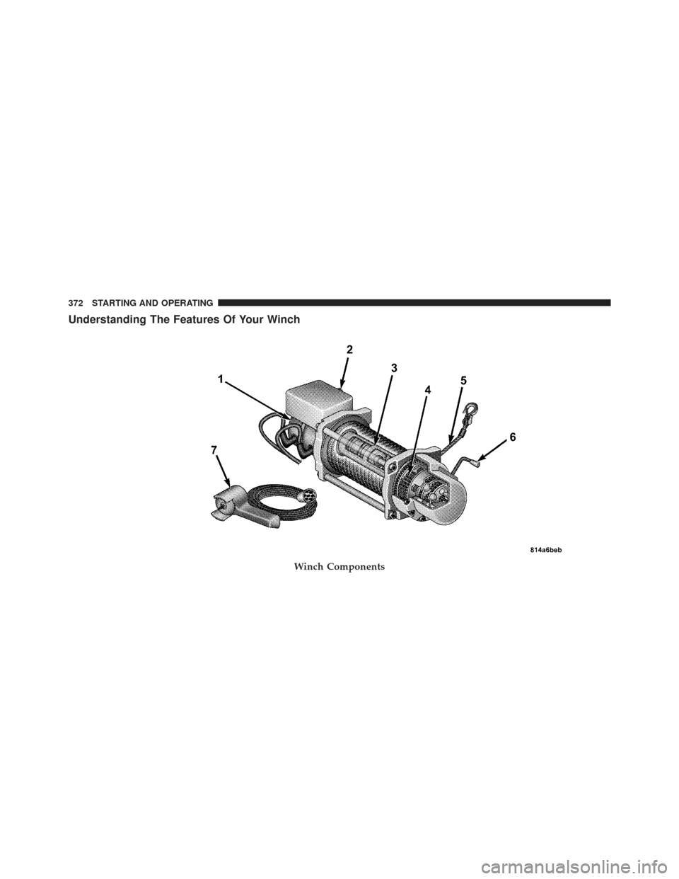 Ram 1500 2011  Owners Manual Understanding The Features Of Your Winch
Winch Components
372 STARTING AND OPERATING 