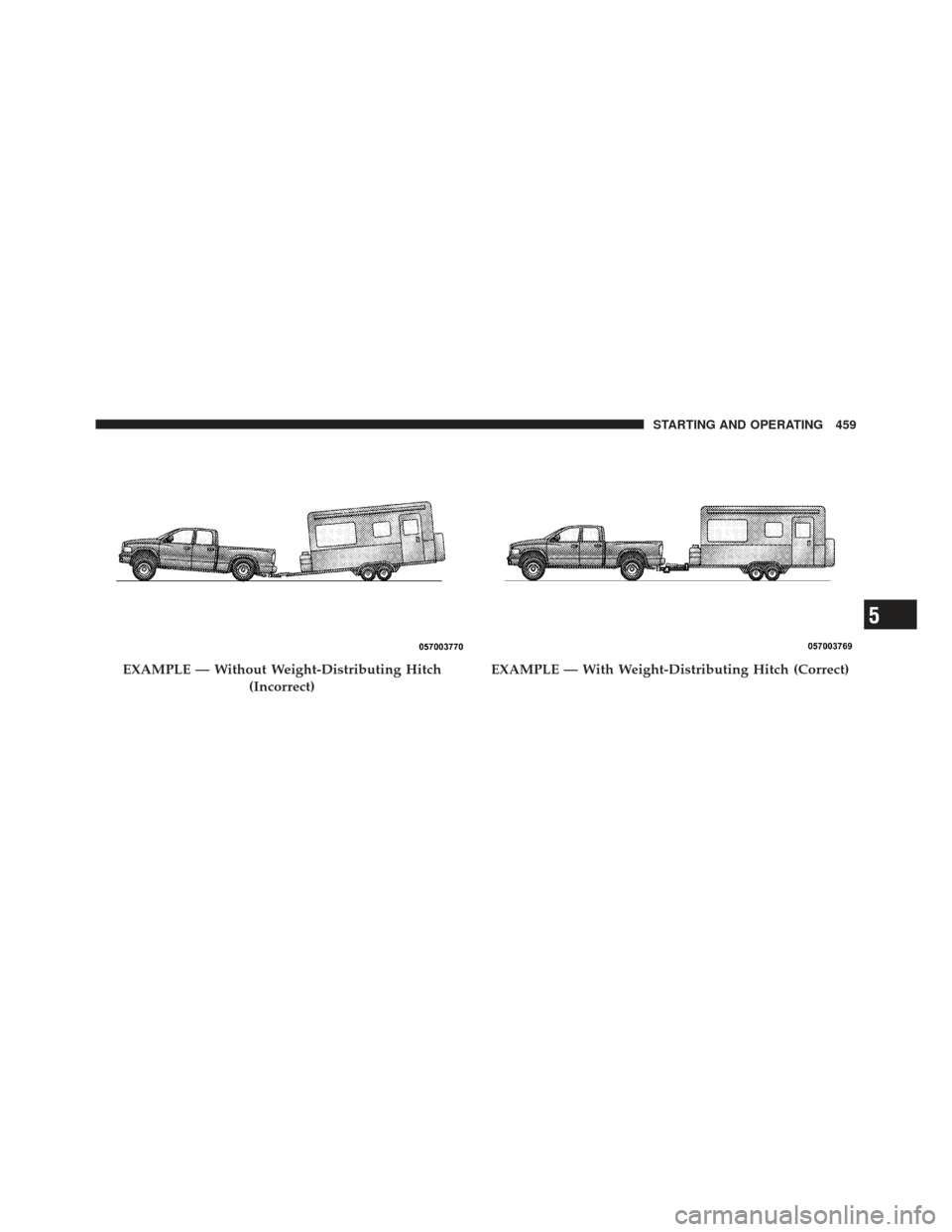 Ram 1500 2011 Owners Manual EXAMPLE — Without Weight-Distributing Hitch(Incorrect)EXAMPLE — With Weight-Distributing Hitch (Correct)
5
STARTING AND OPERATING 459 Ram 1500 2011 Owners Manual EXAMPLE — Without Weight-Distributing Hitch(Incorrect)EXAMPLE — With Weight-Distributing Hitch (Correct)
5
STARTING AND OPERATING 459