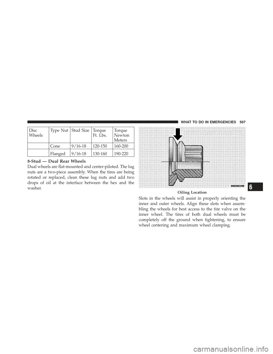Ram 1500 2011 Owners Manual Disc
WheelsType Nut Stud Size Torque
Ft. Lbs.Torque
Newton
Meters
Cone 9/16-18 120-150 160-200
Flanged 9/16-18 130-160 190-220
8-Stud — Dual Rear Wheels
Dual wheels are flat-mounted and center-pilot Ram 1500 2011 Owners Manual Disc
WheelsType Nut Stud Size Torque
Ft. Lbs.Torque
Newton
Meters
Cone 9/16-18 120-150 160-200
Flanged 9/16-18 130-160 190-220
8-Stud — Dual Rear Wheels
Dual wheels are flat-mounted and center-pilot