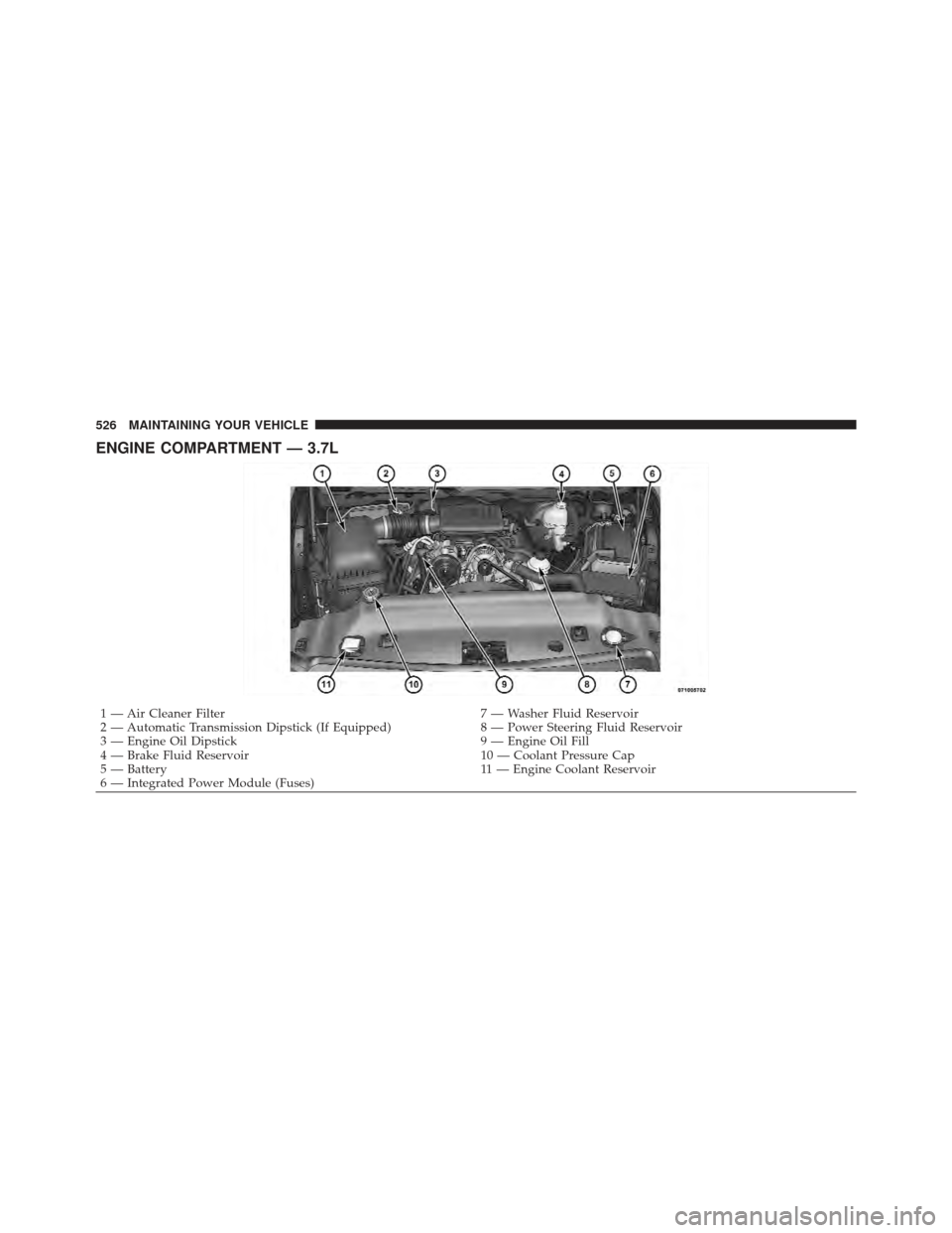 Ram 1500 2011  Owners Manual ENGINE COMPARTMENT — 3.7L
1 — Air Cleaner Filter7 — Washer Fluid Reservoir
2 — Automatic Transmission Dipstick (If Equipped) 8 — Power Steering Fluid Reservoir
3 — Engine Oil Dipstick 9 �