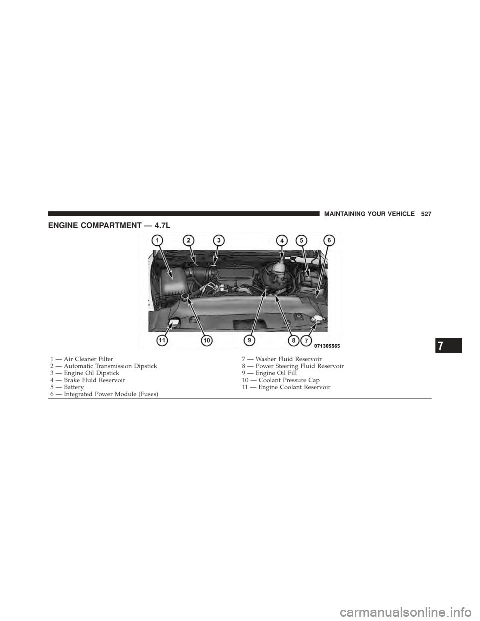 Ram 1500 2011  Owners Manual ENGINE COMPARTMENT — 4.7L
1 — Air Cleaner Filter7 — Washer Fluid Reservoir
2 — Automatic Transmission Dipstick 8 — Power Steering Fluid Reservoir
3 — Engine Oil Dipstick 9 — Engine Oil F