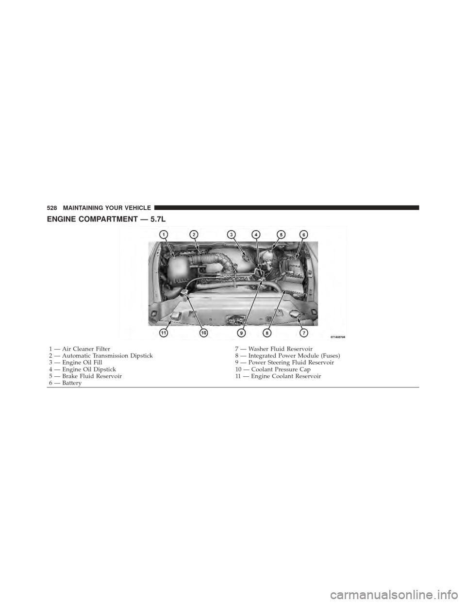 Ram 1500 2011 Owners Guide ENGINE COMPARTMENT — 5.7L
1 — Air Cleaner Filter7 — Washer Fluid Reservoir
2 — Automatic Transmission Dipstick 8 — Integrated Power Module (Fuses)
3 — Engine Oil Fill 9 — Power Steering 