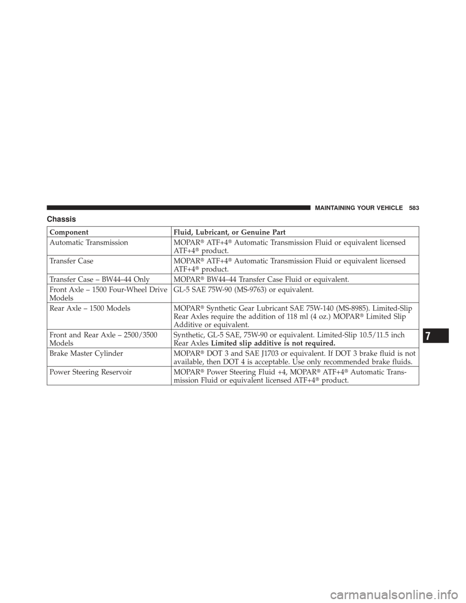 Ram 1500 2011  Owners Manual Chassis
ComponentFluid, Lubricant, or Genuine Part
Automatic Transmission MOPARATF+4Automatic Transmission Fluid or equivalent licensed
ATF+4 product.
Transfer Case MOPARATF+4Automatic Transmissi