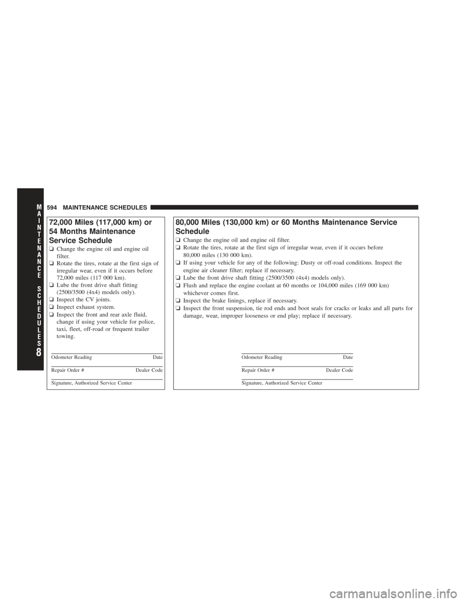 Ram 1500 2011 Service Manual 72,000 Miles (117,000 km) or
54 Months Maintenance
Service Schedule
❏Change the engine oil and engine oil
filter.
❏ Rotate the tires, rotate at the first sign of
irregular wear, even if it occurs 