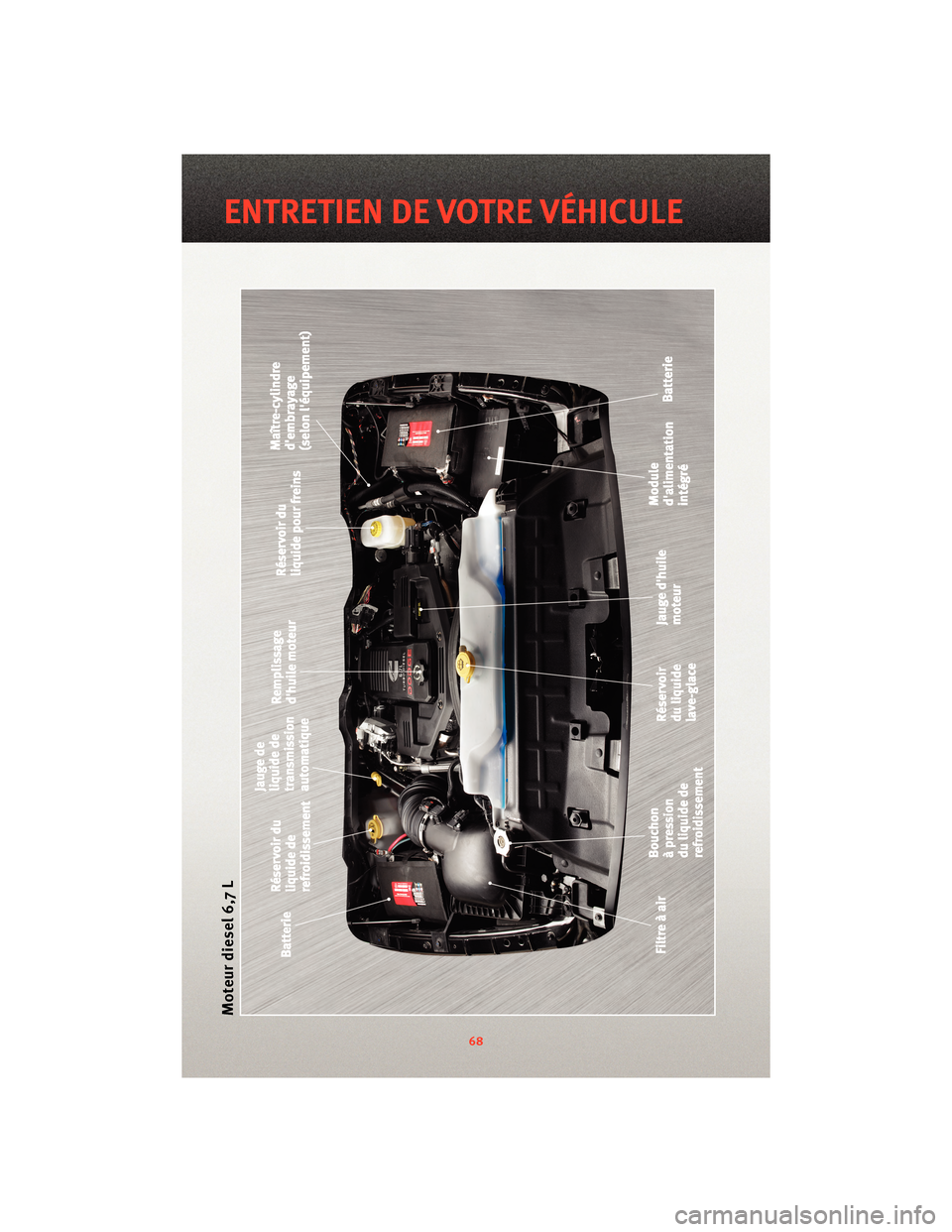 Ram 1500 2010  Guide dutilisateur (in French) Moteur diesel 6,7 L
68
ENTRETIEN DE VOTRE VÉHICULE 