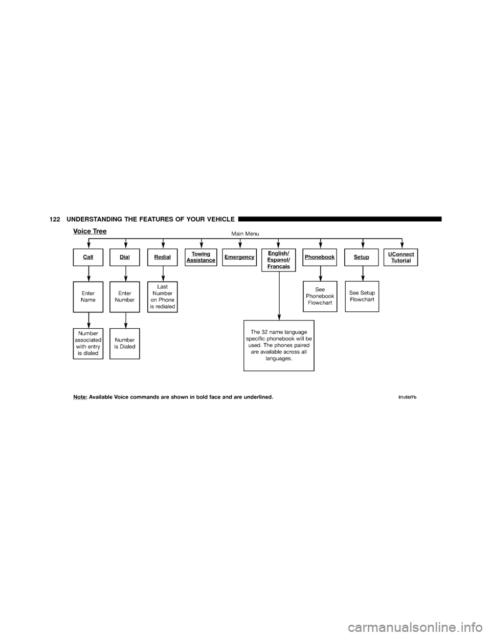 Ram 1500 2009  Owners Manual 122 UNDERSTANDING THE FEATURES OF YOUR VEHICLE 