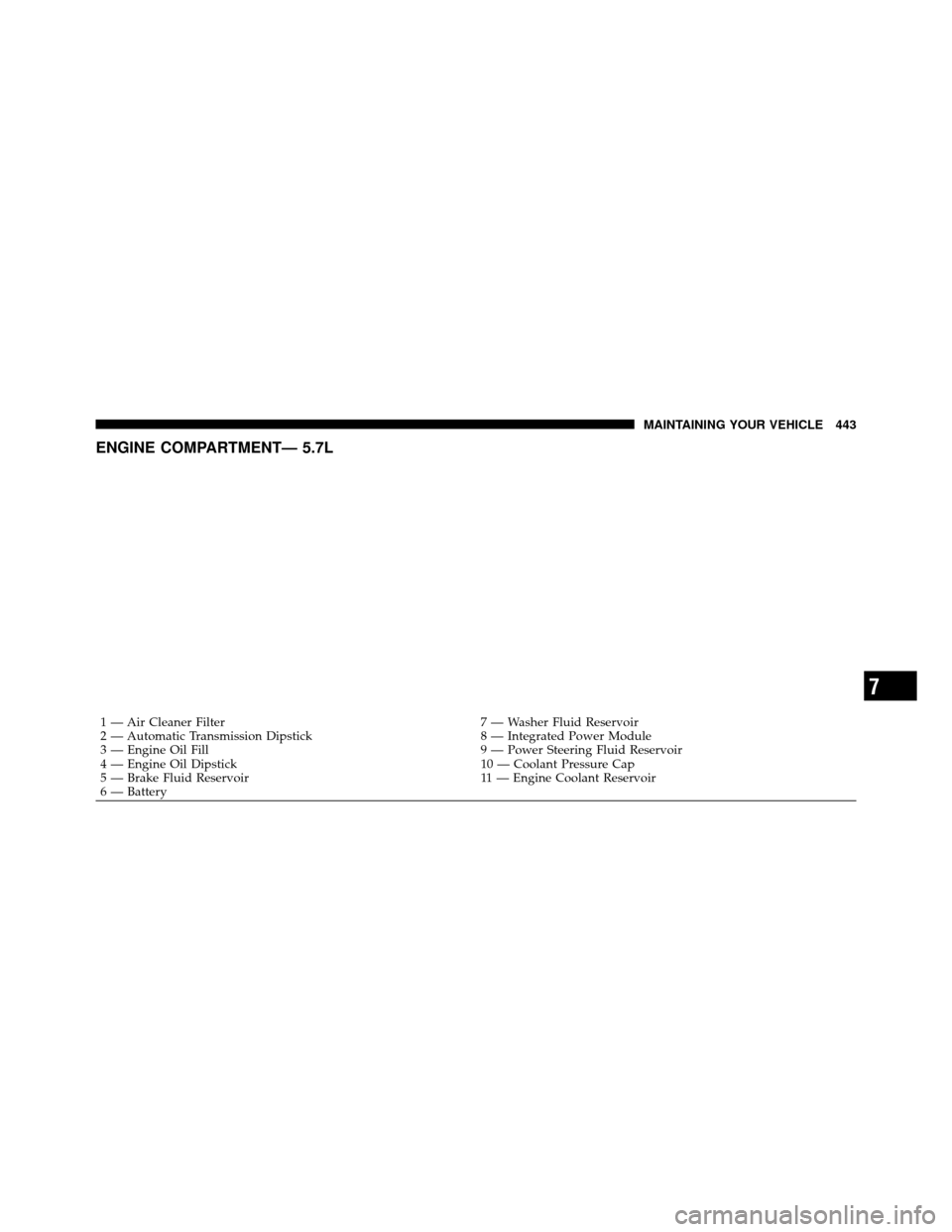 Ram 1500 2009  Owners Manual ENGINE COMPARTMENT— 5.7L
1 — Air Cleaner Filter7 — Washer Fluid Reservoir
2 — Automatic Transmission Dipstick 8 — Integrated Power Module
3 — Engine Oil Fill 9 — Power Steering Fluid Res