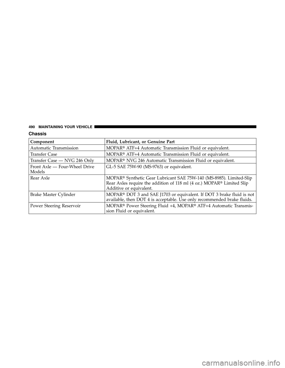 Ram 1500 2009  Owners Manual Chassis
ComponentFluid, Lubricant, or Genuine Part
Automatic Transmission MOPARATF+4 Automatic Transmission Fluid or equivalent.
Transfer Case MOPARATF+4 Automatic Transmission Fluid or equivalent.
