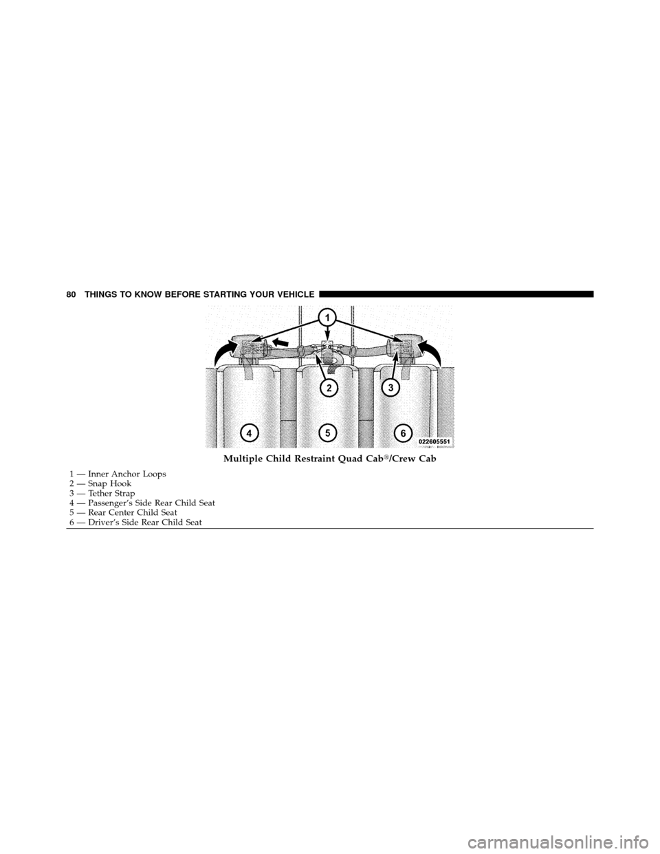Ram 1500 2009 Manual Online Multiple Child Restraint Quad Cab/Crew Cab
1 — Inner Anchor Loops
2 — Snap Hook
3 — Tether Strap
4 — Passenger’s Side Rear Child Seat
5 — Rear Center Child Seat
6 — Driver’s Side Rear