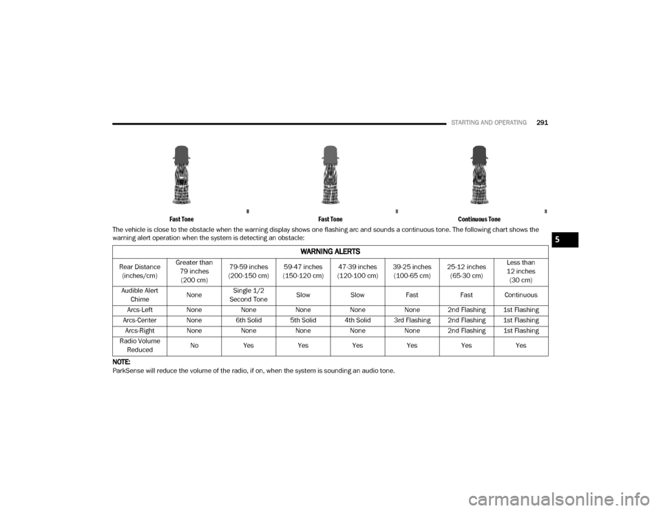Ram 2500 2020 Owners Manual
STARTING AND OPERATING291
Fast Tone Fast ToneContinuous Tone
The vehicle is close to the obstacle when the warning display shows one flashing arc and sounds a continuous tone. The following chart s Ram 2500 2020 Owners Manual
STARTING AND OPERATING291
Fast Tone Fast ToneContinuous Tone
The vehicle is close to the obstacle when the warning display shows one flashing arc and sounds a continuous tone. The following chart s