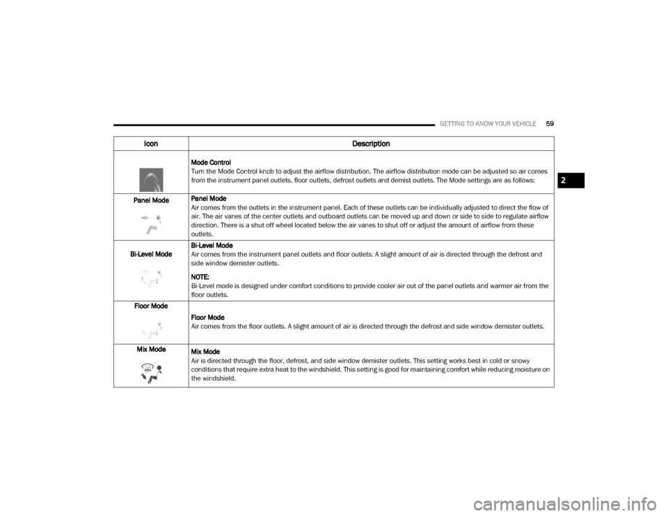 Ram 2500 2020  Owners Manual 
GETTING TO KNOW YOUR VEHICLE59
  
Mode Control
Turn the Mode Control knob to adjust the airflow distribution. The airflow distribution mode can be adjusted so air comes 
from the instrument panel out