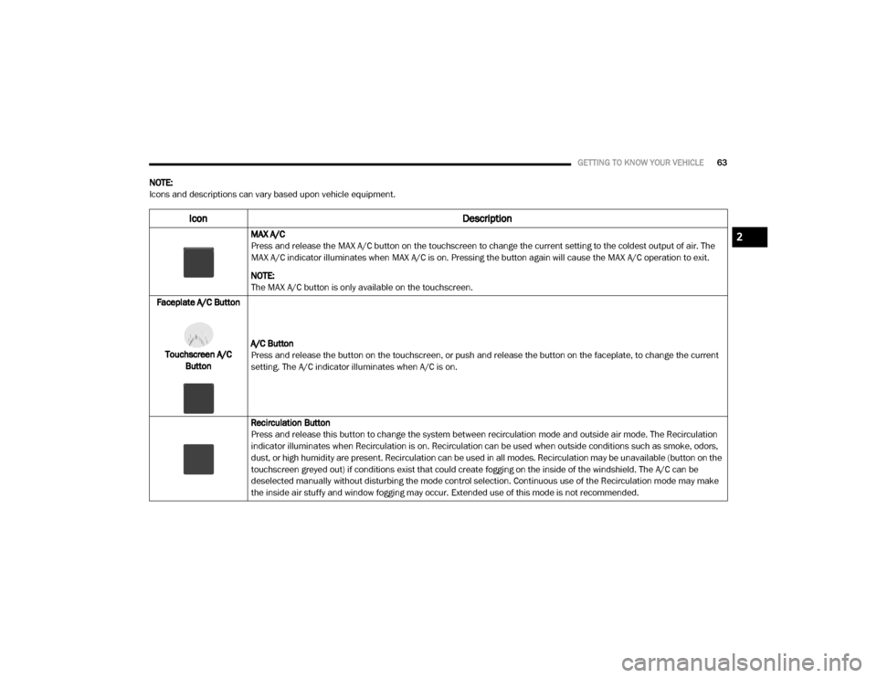 Ram 2500 2020  Owners Manual 
GETTING TO KNOW YOUR VEHICLE63
NOTE:
Icons and descriptions can vary based upon vehicle equipment.
Icon Description
MAX A/C
Press and release the MAX A/C button on the touchscreen to change the curre