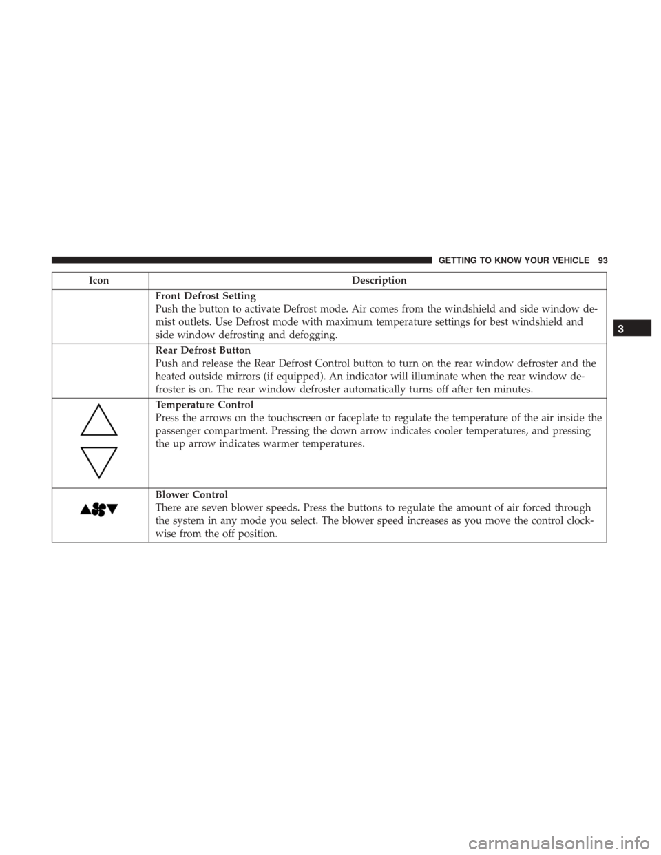 Ram 2500 2018 Owners Manual IconDescription
Front Defrost Setting
Push the button to activate Defrost mode. Air comes from the windshield and side window de-
mist outlets. Use Defrost mode with maximum temperature settings for b Ram 2500 2018 Owners Manual IconDescription
Front Defrost Setting
Push the button to activate Defrost mode. Air comes from the windshield and side window de-
mist outlets. Use Defrost mode with maximum temperature settings for b