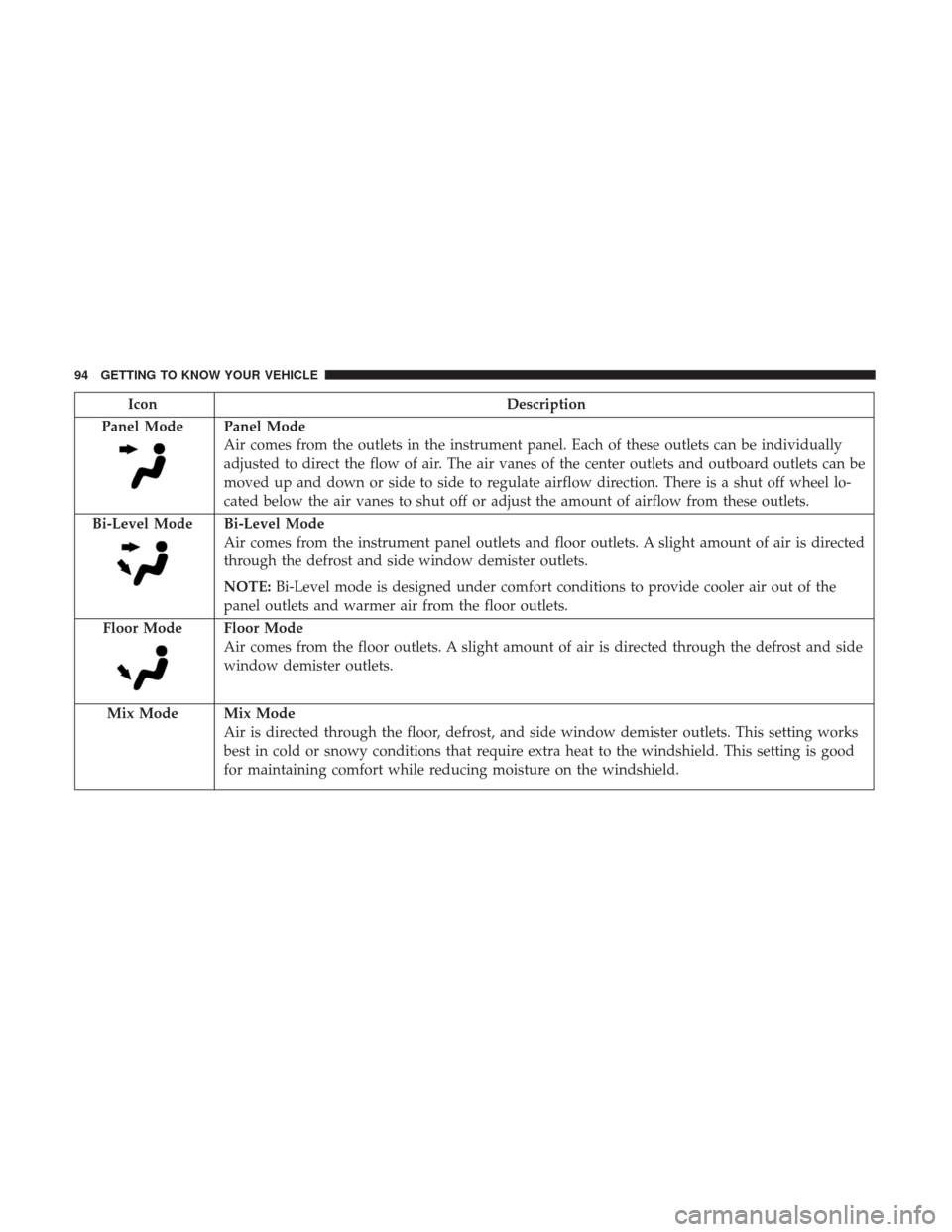 Ram 2500 2018 Owners Manual IconDescription
Panel Mode
Panel Mode
Air comes from the outlets in the instrument panel. Each of these outlets can be individually
adjusted to direct the flow of air. The air vanes of the center outl Ram 2500 2018 Owners Manual IconDescription
Panel Mode
Panel Mode
Air comes from the outlets in the instrument panel. Each of these outlets can be individually
adjusted to direct the flow of air. The air vanes of the center outl