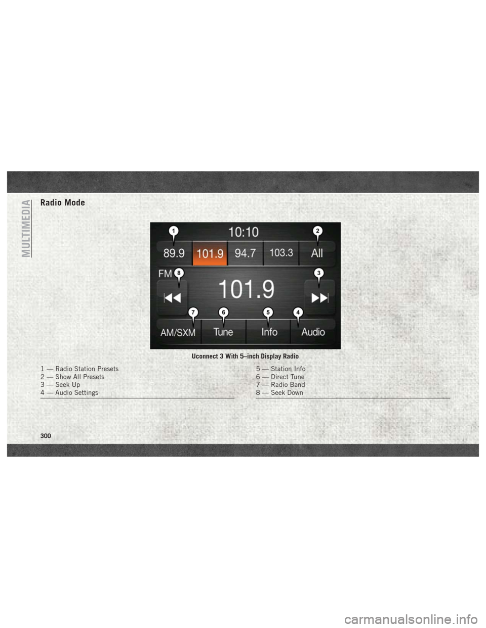 Ram 2500 2018 Owners Manual Radio Mode
Uconnect 3 With 5–inch Display Radio
1 — Radio Station Presets
2 — Show All Presets
3 — Seek Up
4 — Audio Settings5 — Station Info
6 — Direct Tune
7 — Radio Band
8 — Seek Ram 2500 2018 Owners Manual Radio Mode
Uconnect 3 With 5–inch Display Radio
1 — Radio Station Presets
2 — Show All Presets
3 — Seek Up
4 — Audio Settings5 — Station Info
6 — Direct Tune
7 — Radio Band
8 — Seek