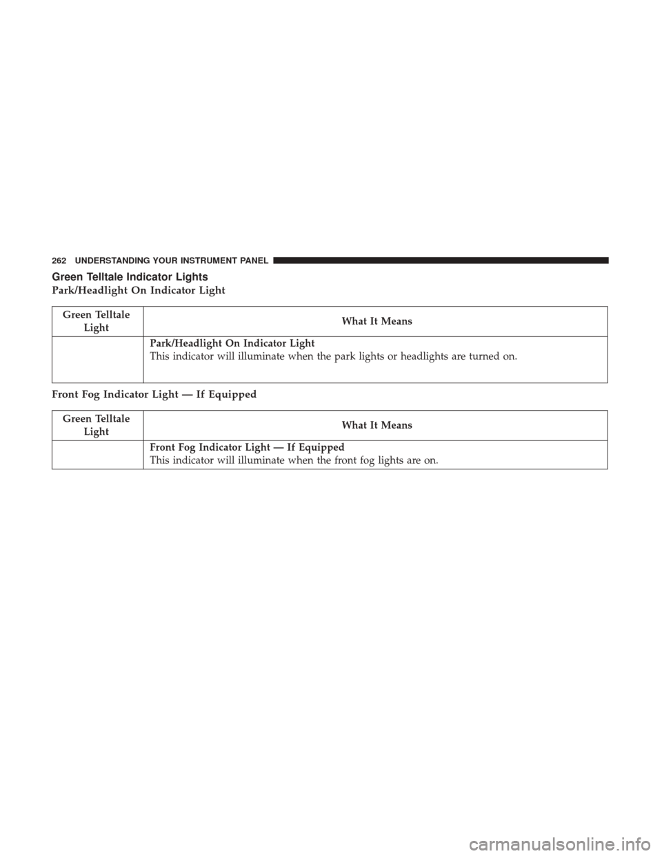 Ram 2500 2017  Owners Manual Green Telltale Indicator Lights
Park/Headlight On Indicator Light
Green TelltaleLight What It Means
Park/Headlight On Indicator Light
This indicator will illuminate when the park lights or headlights 