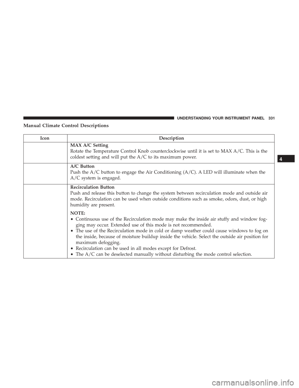 Ram 2500 2017  Owners Manual Manual Climate Control Descriptions
IconDescription
MAX A/C Setting
Rotate the Temperature Control Knob counterclockwise until it is set to MAX A/C. This is the
coldest setting and will put the A/C to