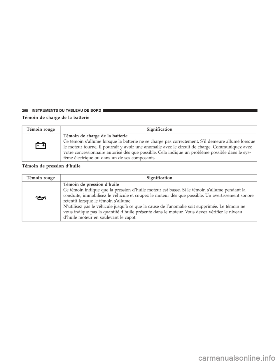 Ram 2500 2017 Manuel du propriétaire (in French) Témoin de charge de la batterie
Témoin rougeSignification
Témoin de charge de la batterie
Ce témoin s’allume lorsque la batterie ne se charge pas correctement. S’il demeure allumé lorsque
le Ram 2500 2017 Manuel du propriétaire (in French) Témoin de charge de la batterie
Témoin rougeSignification
Témoin de charge de la batterie
Ce témoin s’allume lorsque la batterie ne se charge pas correctement. S’il demeure allumé lorsque
le