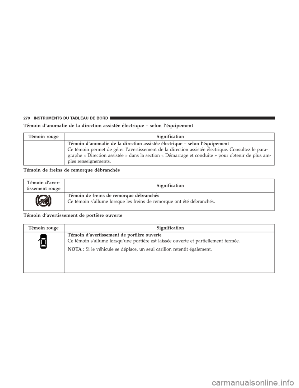 Ram 2500 2017 Manuel du propriétaire (in French) Témoin d’anomalie de la direction assistée électrique – selon l’équipement
Témoin rougeSignification
Témoin d’anomalie de la direction assistée électrique – selon l’équipement
Ce Ram 2500 2017 Manuel du propriétaire (in French) Témoin d’anomalie de la direction assistée électrique – selon l’équipement
Témoin rougeSignification
Témoin d’anomalie de la direction assistée électrique – selon l’équipement
Ce